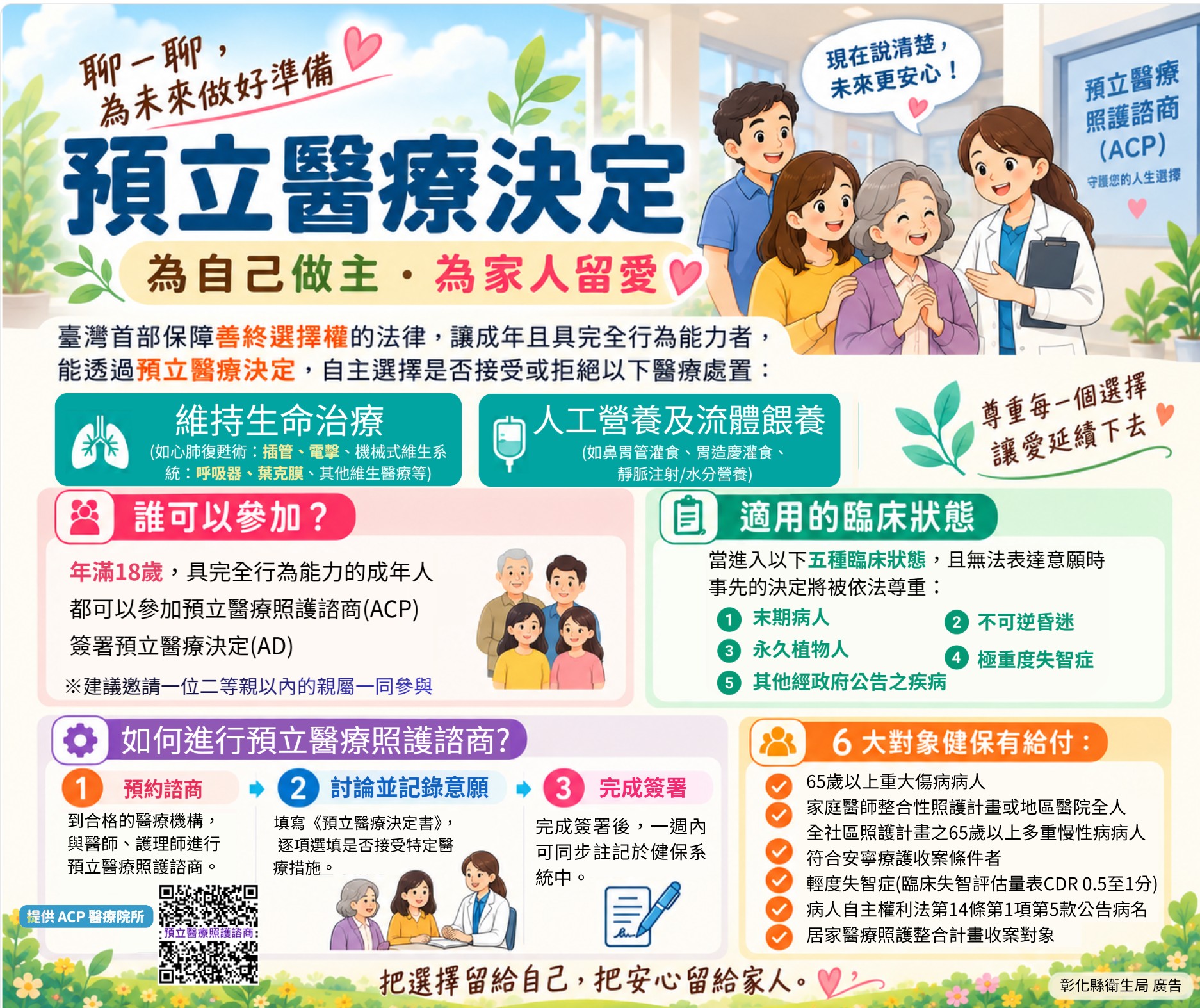 人生大小事都安排好了,你的醫療選擇呢?宣傳圖片