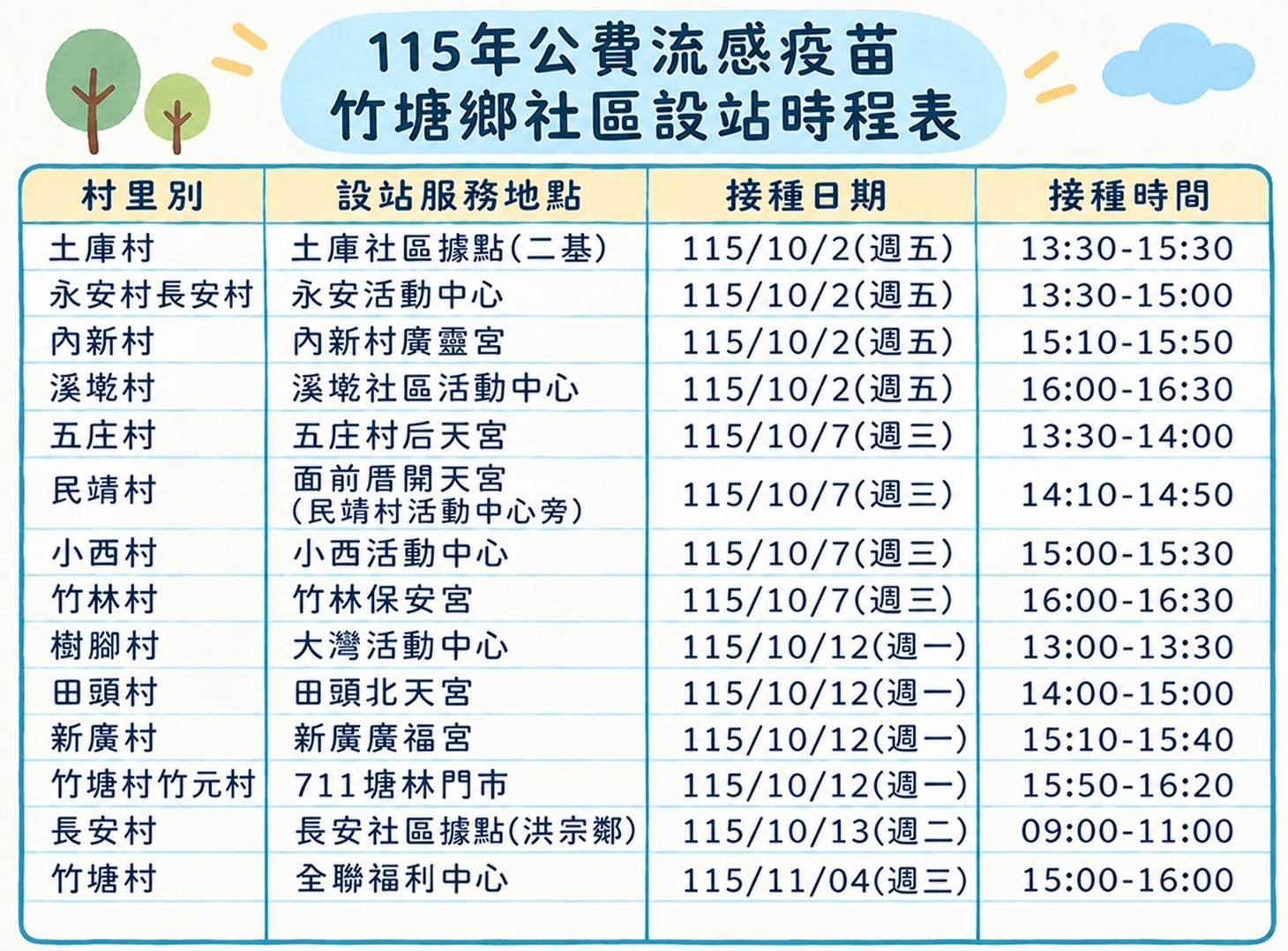 115年公費流感疫苗竹塘鄉社區各站時程表宣傳圖片