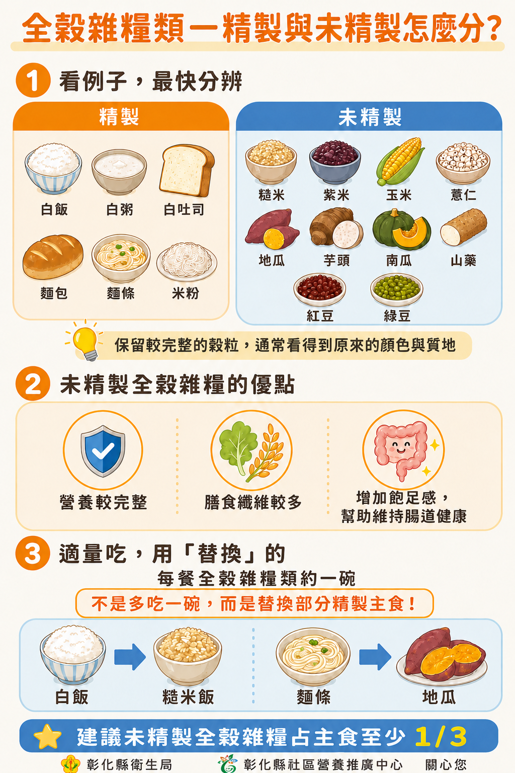 🌾主食選對了嗎？未精製全穀雜糧為健康加分！