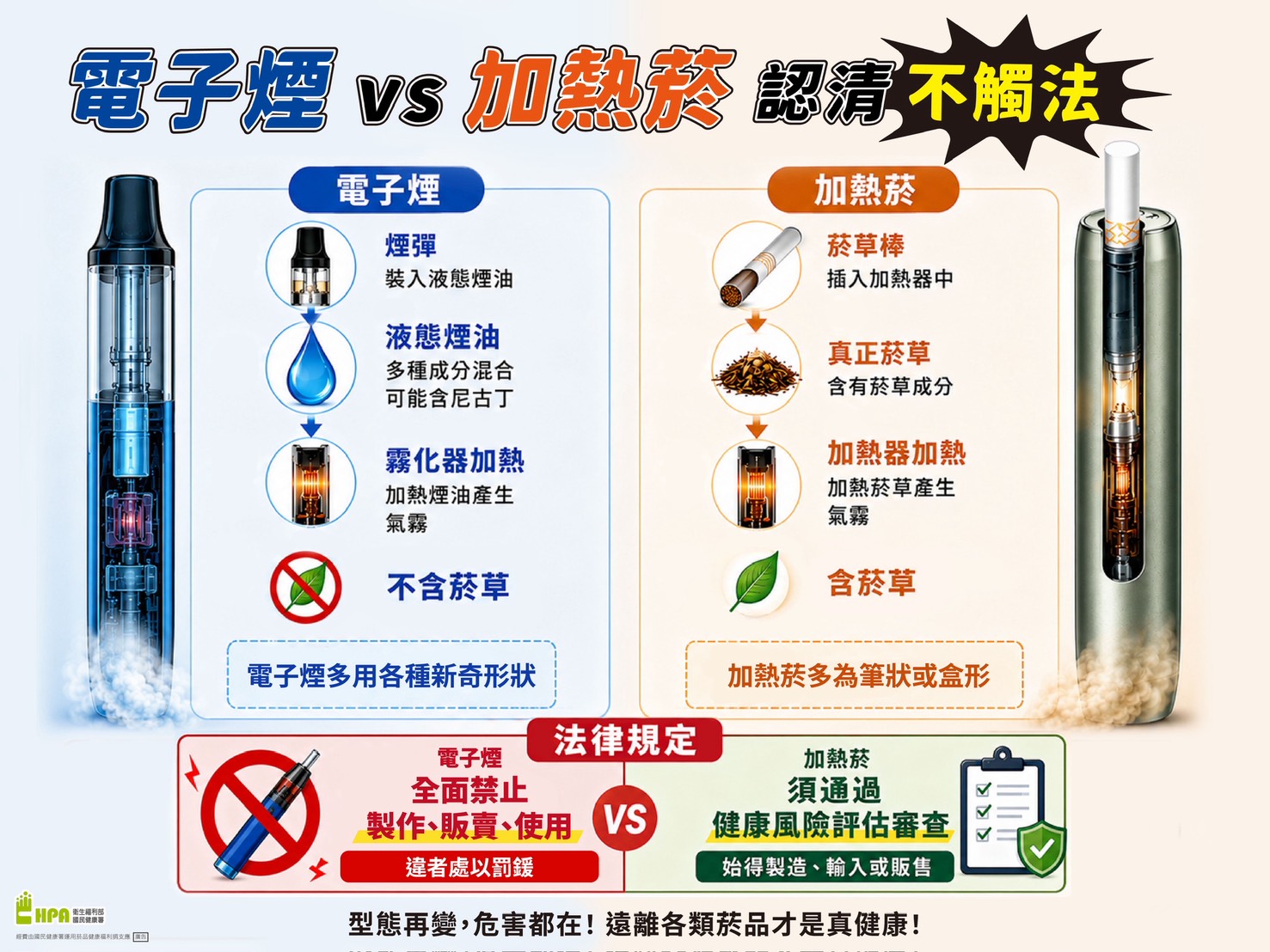 【電子煙VS加熱菸認清不觸法】