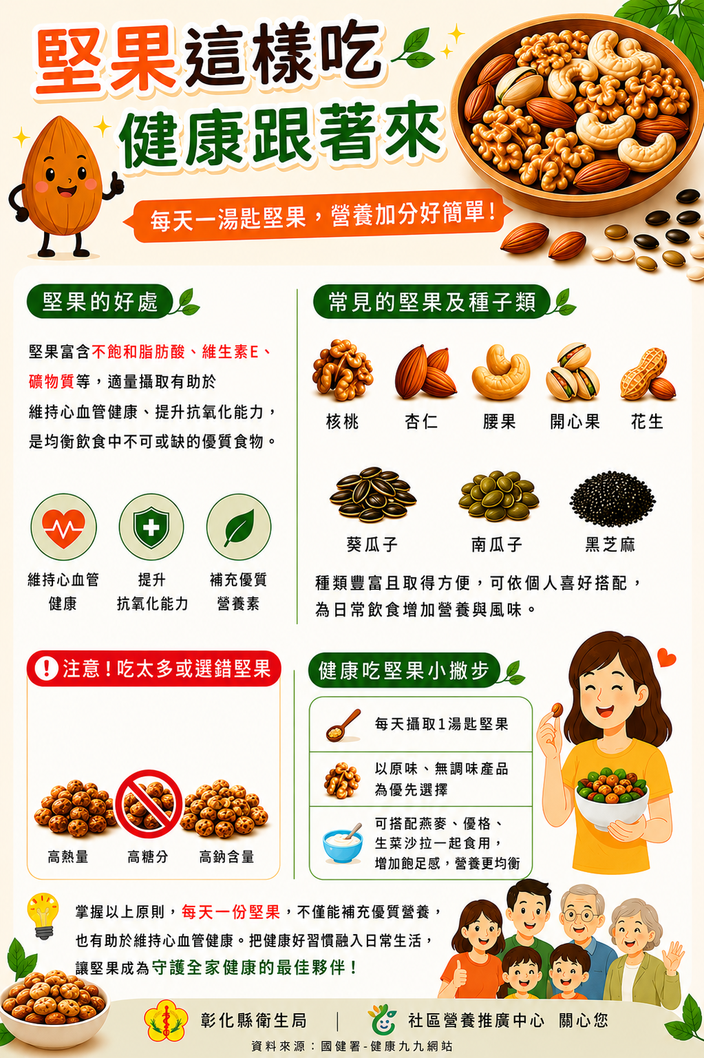 【聰明吃堅果,營養更到位】宣傳圖片