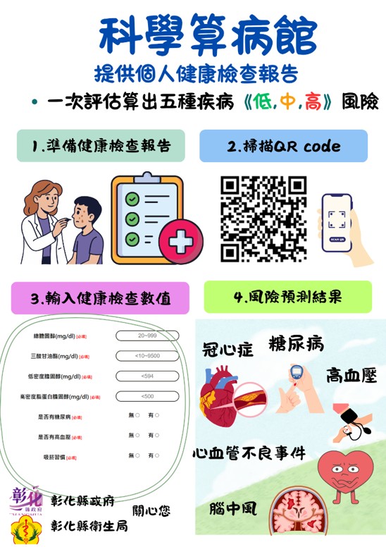 【給未來的自己一份健康預告！】