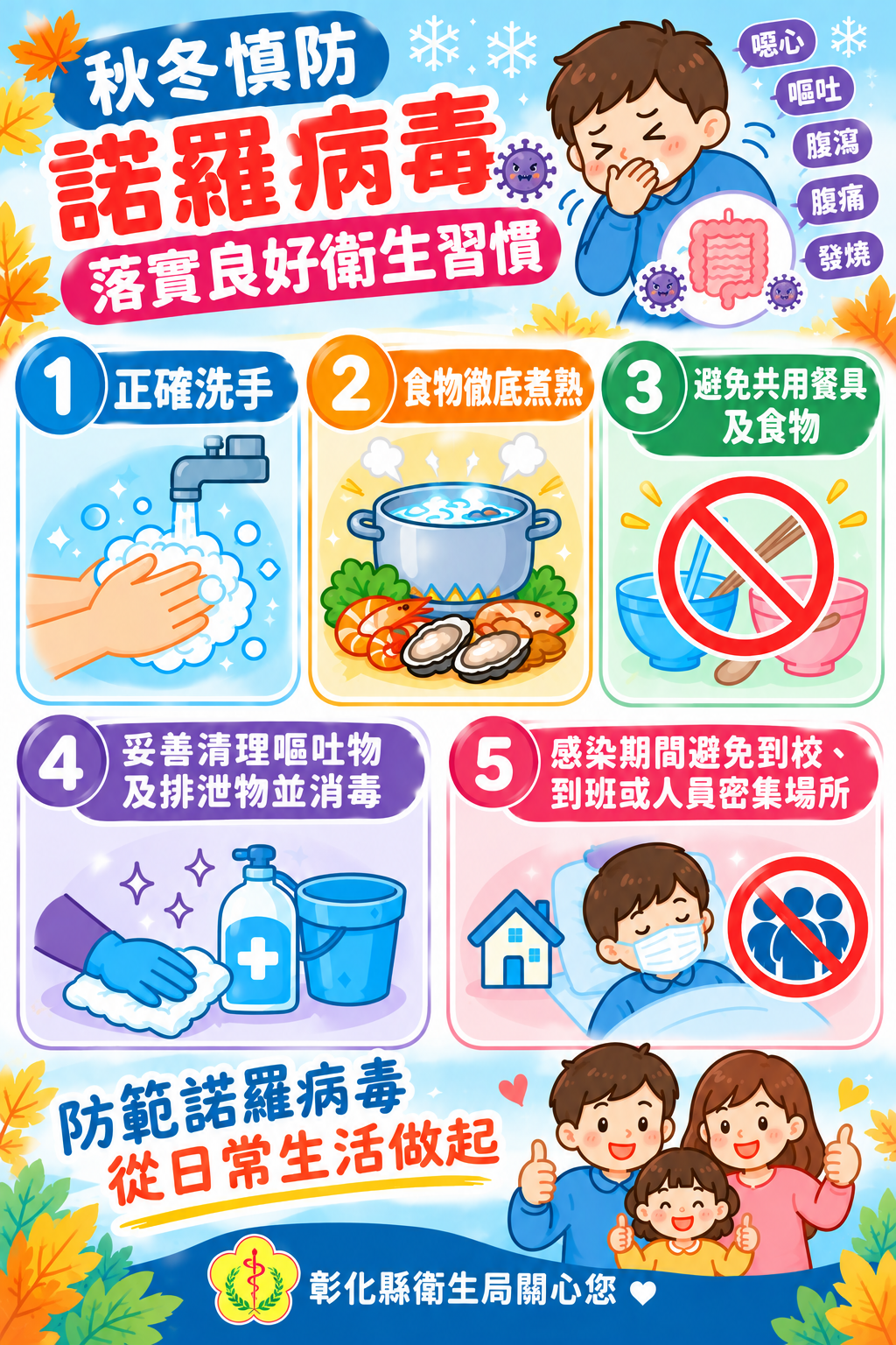 秋冬慎防諾羅病毒,落實良好衛生習慣宣傳圖片
